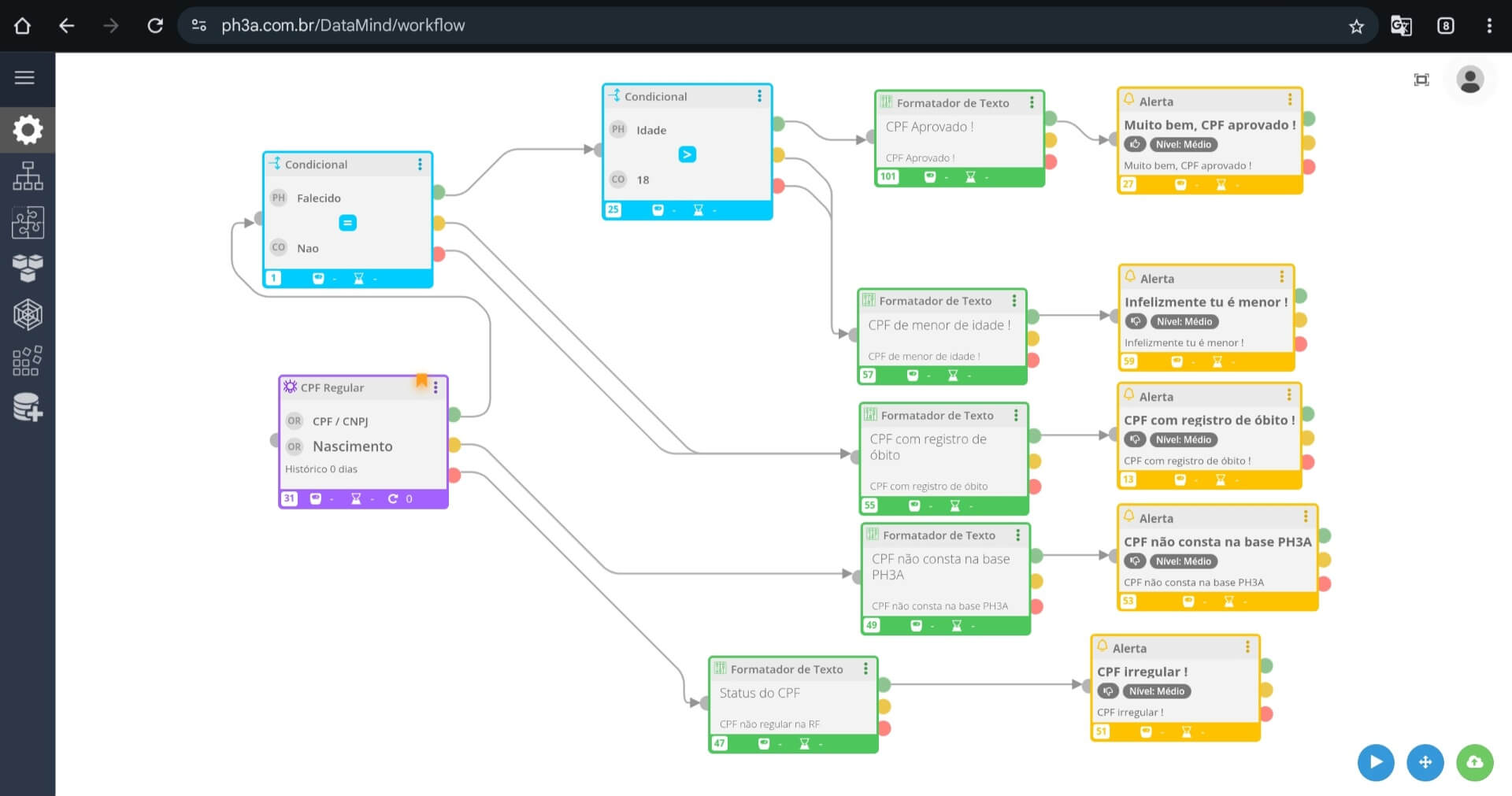 Exemplo de fluxo decisório no DataFraud