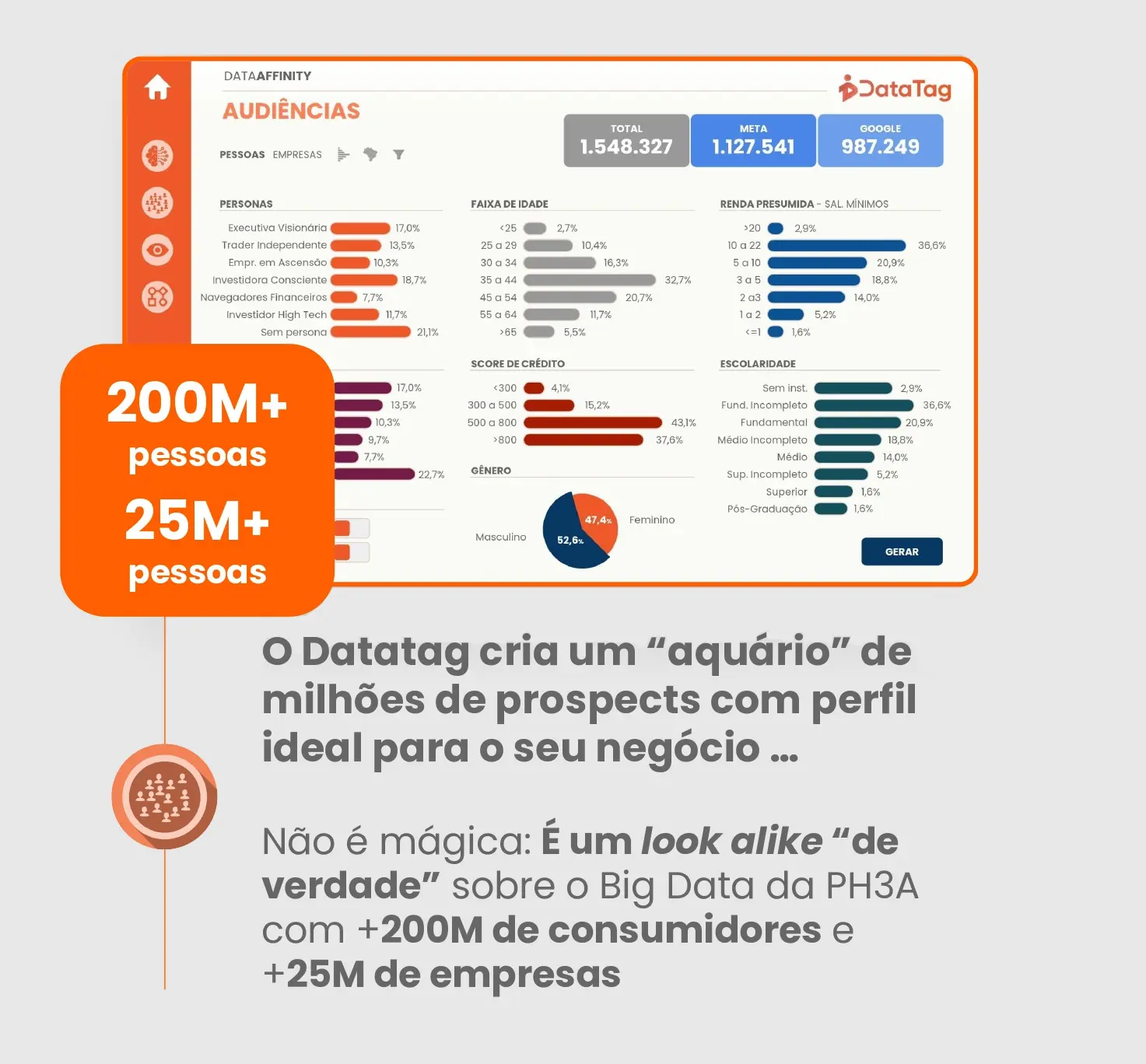 Análise de Tráfego